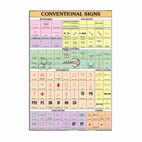Conventional Signs Chart